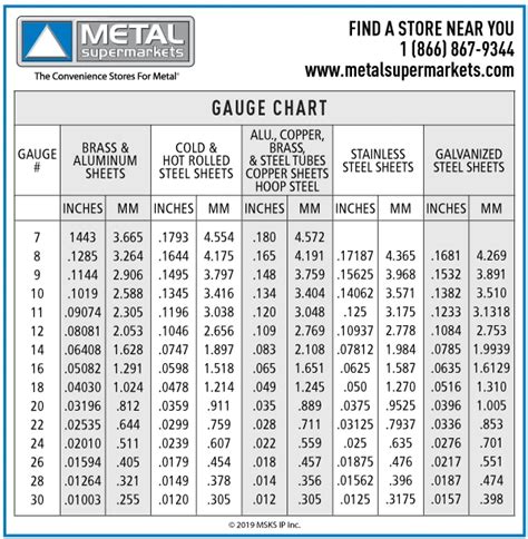 gauge vs weight chart